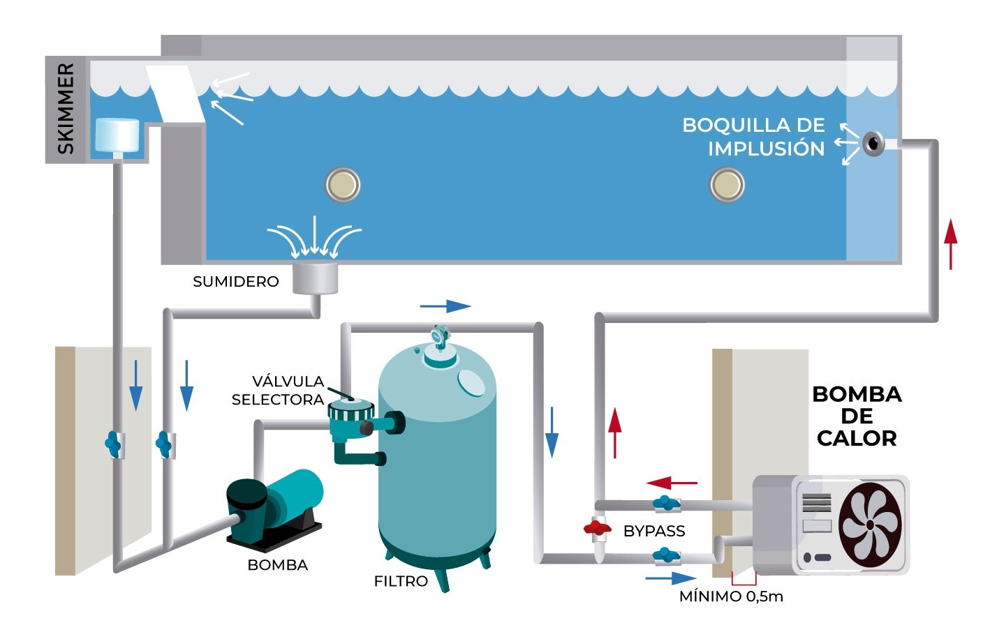 Aires Acondicionados